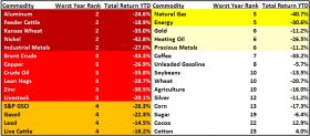 Worldwide Commodity Prices 2015 – Best Places In The World To Retire – International Living